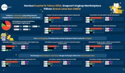 Snapcart Ungkap Marketplace Pilihan Brand Lokal dan UMKM - JPNN.com