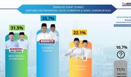 Survei TRI, Elektabilitas Paslon Nawaitu Melejit, Bermarwah Membuntuti - JPNN.com