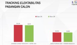 Update Terkini Survei LSI di Pilbup Barito Utara: Akhmad Gunadi-Sastra Jaya Masih Ungguli Gogo-Hendro - JPNN.com