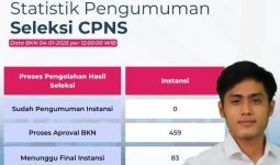 5 Berita Terpopuler: Alhamdulillah Nasib Honorer Gagal PPPK 2024 Terang, BKN Beri Penjelasan, Nantikan Kepastiannya - JPNN.com