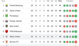 Klasemen Liga 1: Arema FC Kena Dobel KO, Malut United Sukses Naik Peringkat - JPNN.com