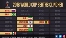 Ini 8 Negara yang Sudah Dapat Tiket Piala Dunia 2018 - JPNN.com