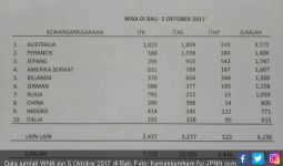 Awas Gunung Agung, Ditjen Imigrasi Mendata WNA di Bali - JPNN.com