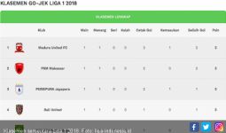 Catat, Inilah Klasemen Sementara Liga 1 2018 Pekan Pertama - JPNN.com