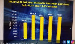 Deregulasi Kementan Hasilkan Investasi Naik 57 Persen - JPNN.com