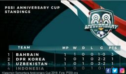Anniversary Cup 2018: Indonesia di Dasar Klasemen Sementara - JPNN.com