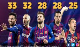33 Gelar! Lionel Messi Sah jadi Dewa Barcelona - JPNN.com