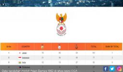 OCA Salah Data soal Perolehan Medali Asian Games 1962 - JPNN.com