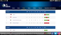 Piala AFC U-19: Qatar Juara Grup, Indonesia Runner Up - JPNN.com