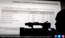 Survei LSI Denny JA: 5 Ulama Paling Berpengaruh di Pemilu - JPNN.com