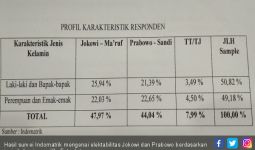 Membandingkan Jumlah Emak - Emak Pemilih Prabowo dengan Jokowi - JPNN.com
