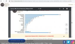 Survei CSIS Sebut PSI Gagal Lolos ke Parlemen - JPNN.com