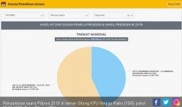 Parpol di Kubu Prabowo Jangan Pura-Pura Tak Senang Atas Hasil Pemilu Ini - JPNN.com
