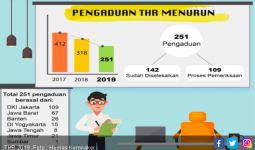 Pengaduan Permasalahan THR 2019 Turun - JPNN.com