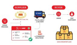 Penuhi Permintaan Konsumen Yang Terus Meningkat, BEEF Logistics Go Digital - JPNN.com