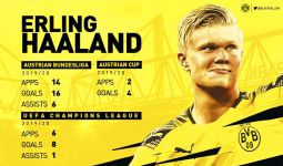 Kata Erling Haaland Setelah Diikat Borussia Dortmund - JPNN.com