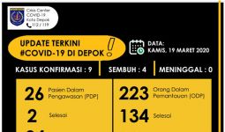 Depok jadi Kota Tanggap Darurat Covid-19 Selama 73 Hari - JPNN.com