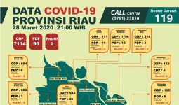 2 Peserta Tablig Akbar di Malaysia Asal Riau Positif Corona - JPNN.com