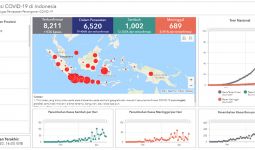 Update Corona 24 April 2020: Rekor Buruk di Hari Pertama Ramadan - JPNN.com