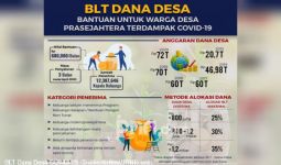 Lho, Kok Ada PNS dan TNI Terima BLT dari Pemerintah? - JPNN.com