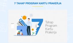 Kartu Prakerja Jokowi Optimalkan Kemampuan Kerja Generasi Muda - JPNN.com