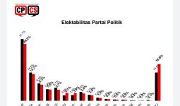 Survei CPCS: Elektabilitas Parpol Lain Turun, PSI Justru Alami Kenaikan - JPNN.com