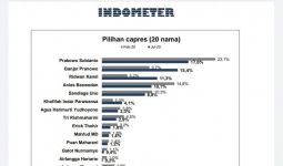 Survei Terbaru: Prabowo dan PDIP Tak Terkejar, PSI Merangkak Lampaui Partai-Partai Senior - JPNN.com