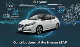 Nissan Perdalam Kerja Sama dengan Indomobil Group - JPNN.com