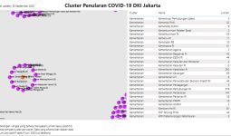 Klasemen Klaster Covid-19 di Jakarta, 3 Kementerian Miliki Kasus Tertinggi - JPNN.com