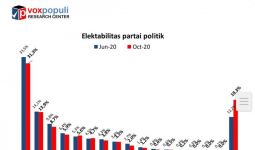 Hasil Survei: Cuma PKS dan PSI yang Positif - JPNN.com