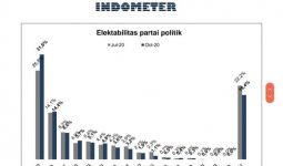 Survei Indometer: Elektabilitas PSI Sudah Lampaui NasDem dan Demokrat - JPNN.com