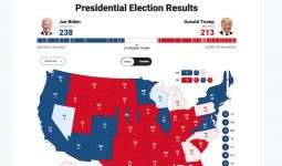 Bagaimana Jika Donald Trump vs Joe Biden Imbang? Begini Solusinya - JPNN.com