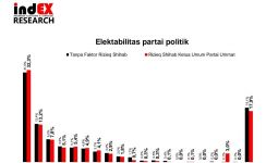 Survei indEX: Habib Rizieq Bisa Bikin Elektabilitas Partai Ummat atau Masyumi Melejit - JPNN.com
