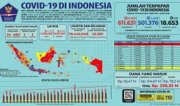 Hari Ini Jawa Barat Paling Banyak Kasus Positif Covid-19 - JPNN.com