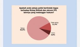 Survei Polmatrix: Mayoritas Publik di Sisi Polisi, Bukan Habib Rizieq dan FPI - JPNN.com