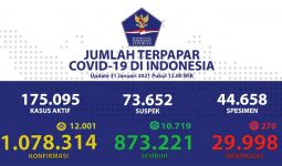 COVID-19 Indonesia Hari Ini Bertambah 12.001 Kasus Baru, DKI Paling Banyak - JPNN.com