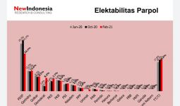 Survei: PDIP Anjlok, PKS dan PSI Naik, Demokrat Melejit - JPNN.com