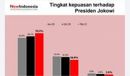 Wabah COVID-19 Belum Teratasi, Mayoritas Publik Masih Puas dengan Kinerja Jokowi - JPNN.com