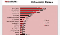 Hasil Survei: Prabowo, Anies dan Sandi Melempem, Ganjar Bersinar Sendirian - JPNN.com