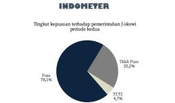 Indometer: Tingkat Kepuasan Publik terhadap Jokowi Sangat Tinggi - JPNN.com