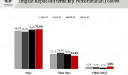 Di Tengah Pandemi, Rakyat Makin Puas dengan Kinerja Jokowi - JPNN.com