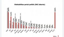 Hasil Survei, PDIP dan PSI Bakal Kuasai DKI Jakarta - JPNN.com