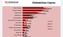 Survei New Indonesia: Ganjar Pranowo Makin Jauh Meninggalkan Prabowo Subianto dan RK - JPNN.com