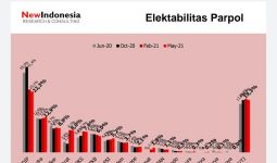 Survei: Banyak Partai Mentok, PSI Menyodok ke Papan Tengah - JPNN.com
