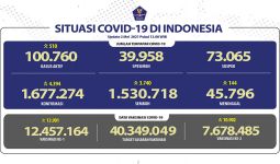 Covid-19 di Indonesia Masih Menggila, Varian Baru Corona Ditemukan di Bali dan Jakarta - JPNN.com