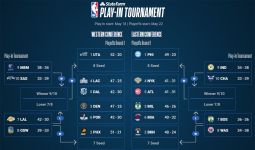 Musim Reguler NBA Berakhir, Lakers Vs Warriors di Play In Tournament - JPNN.com