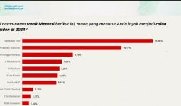 Airlangga Hartarto Masuk 3 Besar Survei Capres, Golkar: Kami Masih Gigi Satu - JPNN.com