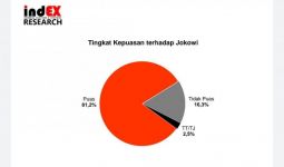 Hasil Survei: Kepuasan pada Kinerja Jokowi Meningkat, ini Penyebabnya - JPNN.com