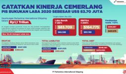 Sepanjang 2020 Pertamina International Shipping Bukukan Laba Sebesar USD 83,7 Juta - JPNN.com