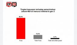 CPCS: 80,9 Persen Milenial dan Gen Z Puas dengan Kinerja Presiden Jokowi - JPNN.com